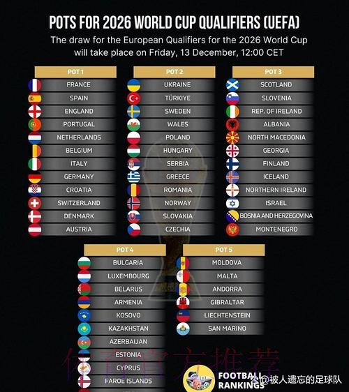 2026世界杯积分榜最新