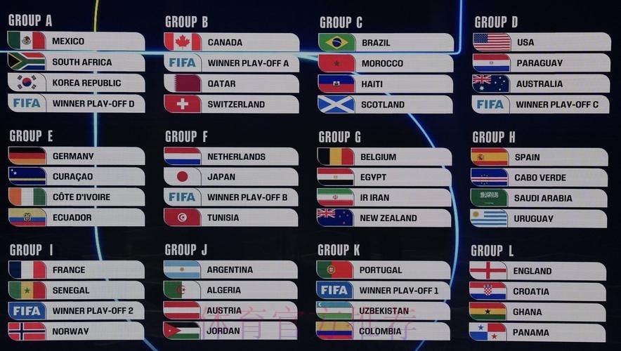 2026美加墨世界杯比赛结果高清 2026美加墨世界杯比赛结果高清