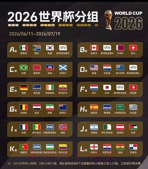 2026美加墨世界杯比赛结果高清 2026美加墨世界杯比赛结果高清