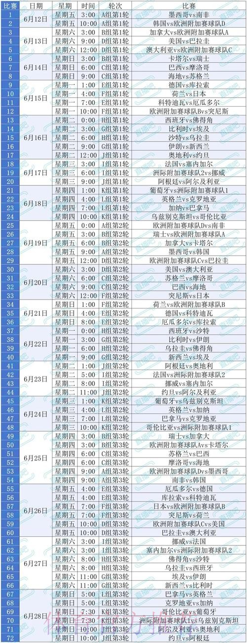 2026美加墨世界杯积分规则最新 2026美加墨世界杯积分规则最新