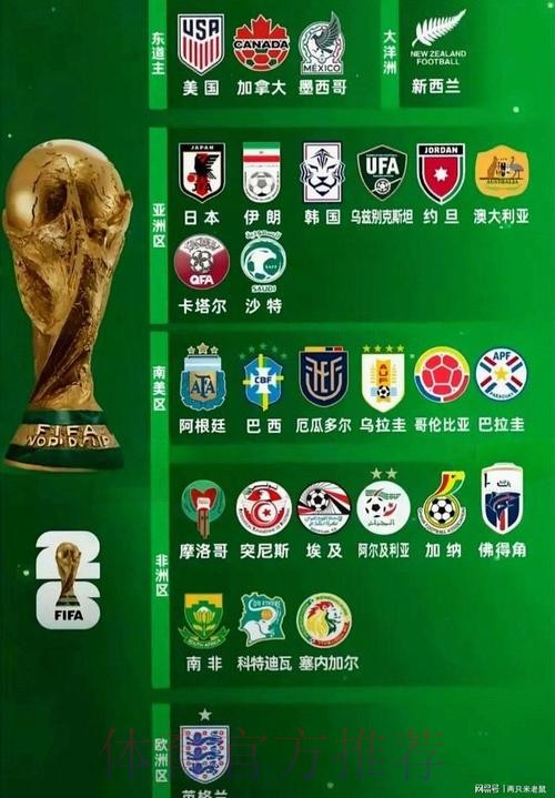 2026世界杯热门球队实时 2026世界杯热门球队实时