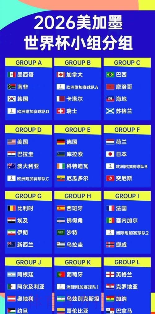 世界杯强队排名网站 世界杯强队排名网站