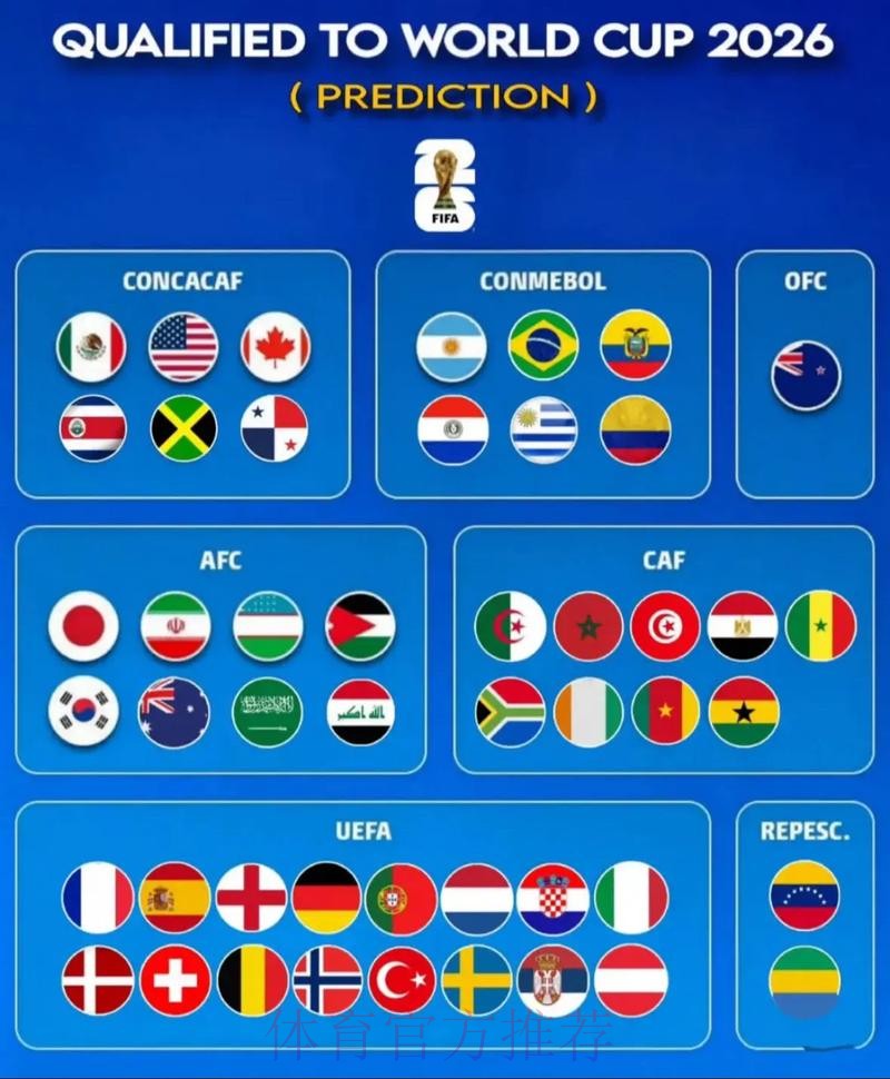 世界杯强队排名网站 世界杯强队排名网站