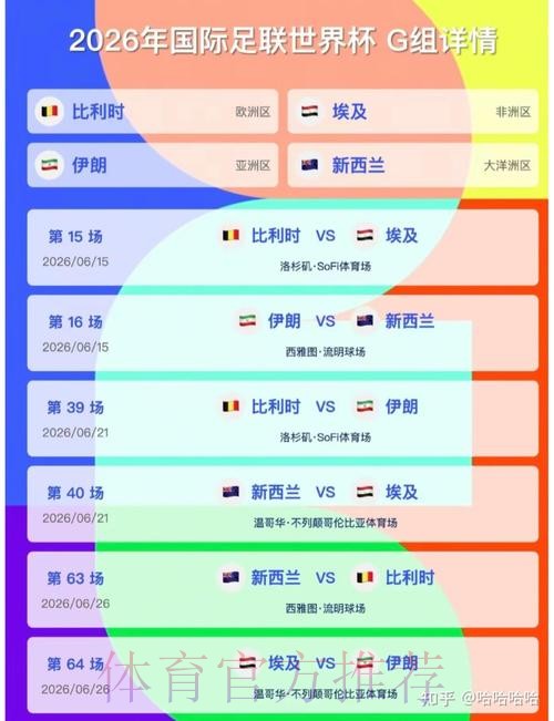 2026美加墨世界杯小组赛积分在哪里看