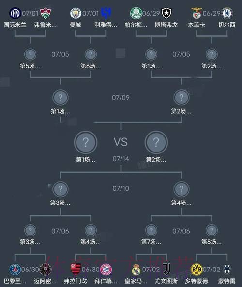 世界杯阵容分析实时